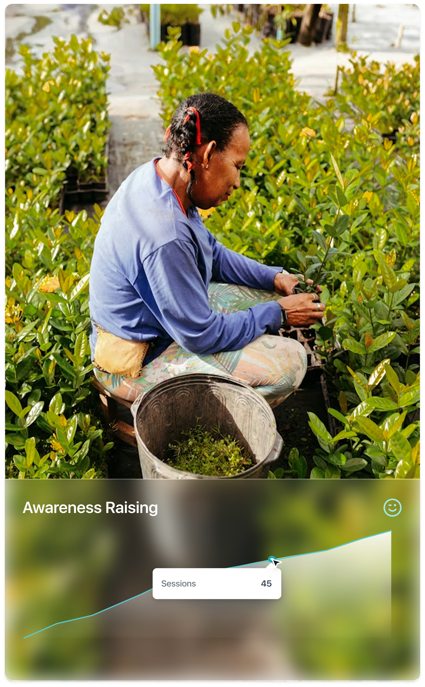Awareness Raising